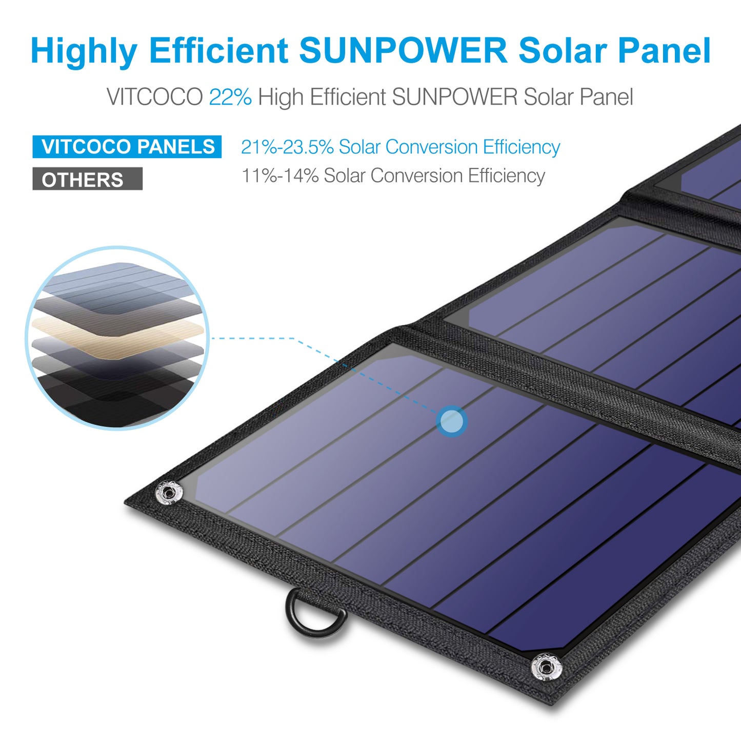 16W Solar Charger